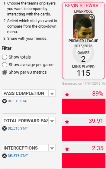 Stewart's passing has been to a good standard since breaking into the first team.