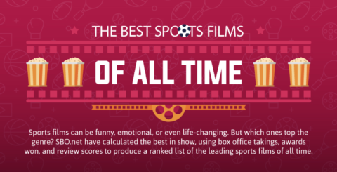 The Best Sports Films Of All Time The Best Sports Films Of All Time